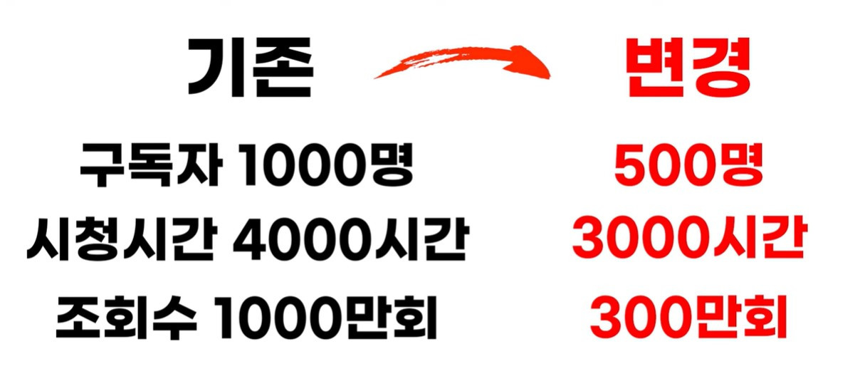 유튜브 수익화 조건 변경.jpg