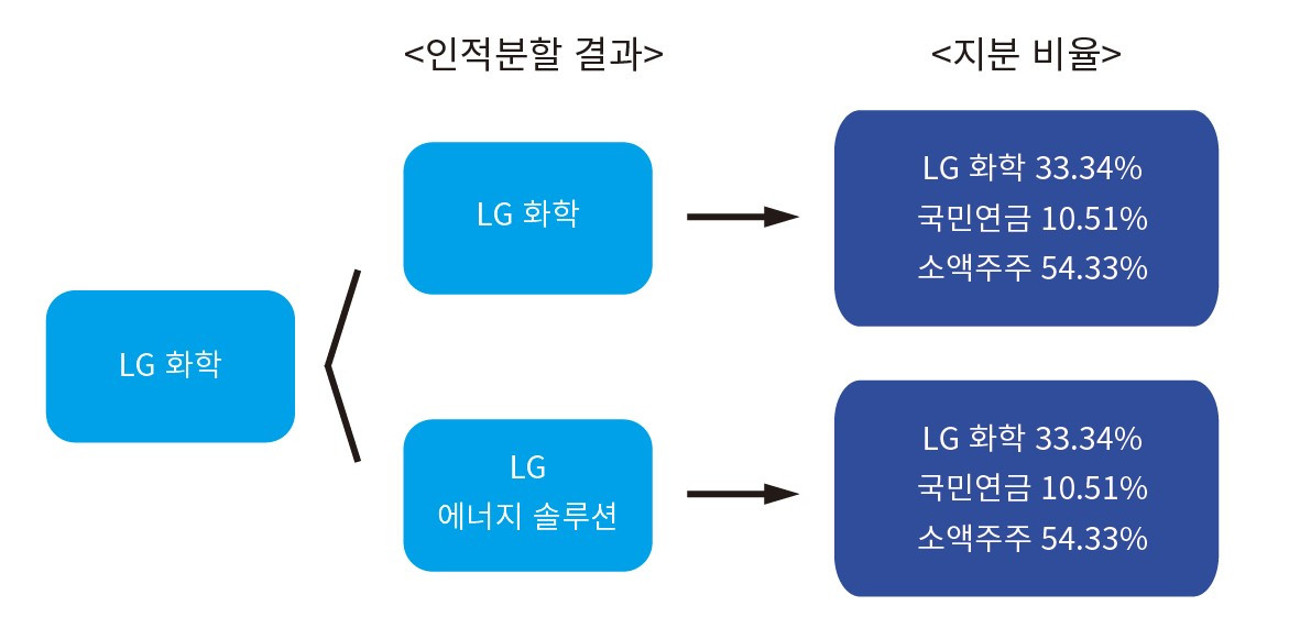 화면 캡처 2022-06-29 174156.jpg