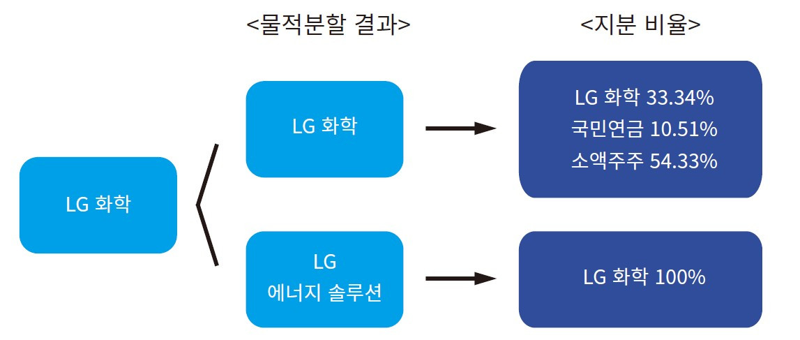 화면 캡처 2022-06-29 174211.jpg