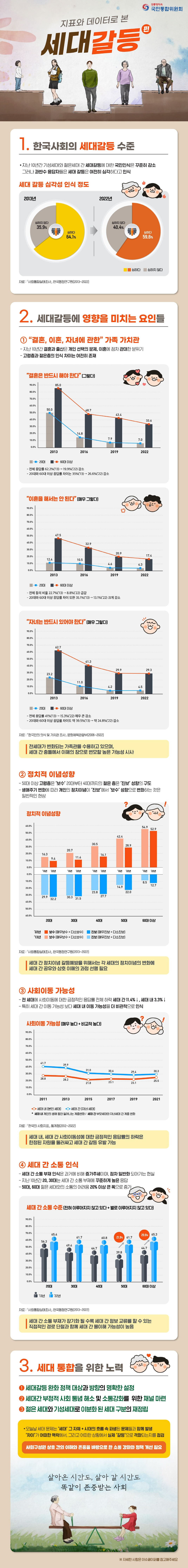 이슈페이퍼 세대갈등 2024.jpg