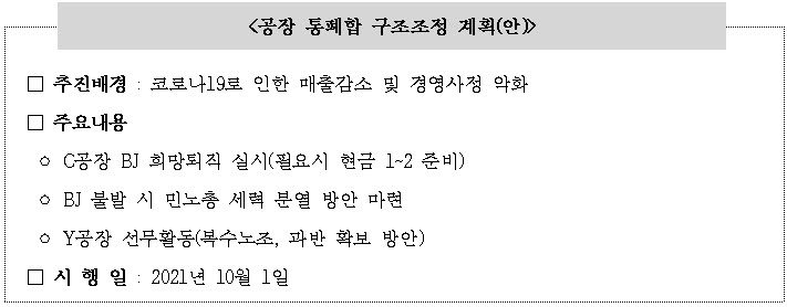사본 -공장 통폐합 구조조정 계획(안)001.jpg