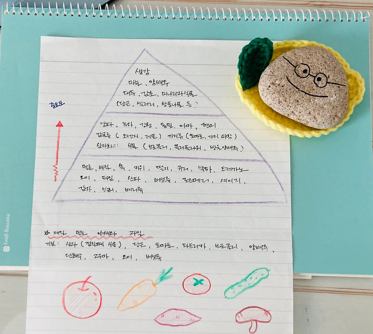 음식 피라미드.jpg