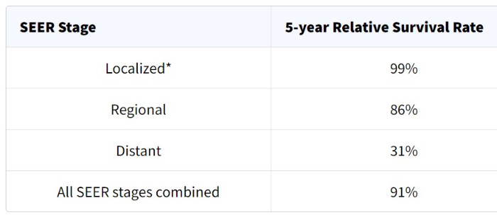 생존율 미국암연구소.jpg