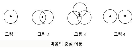 마음의 중심이동.jpg