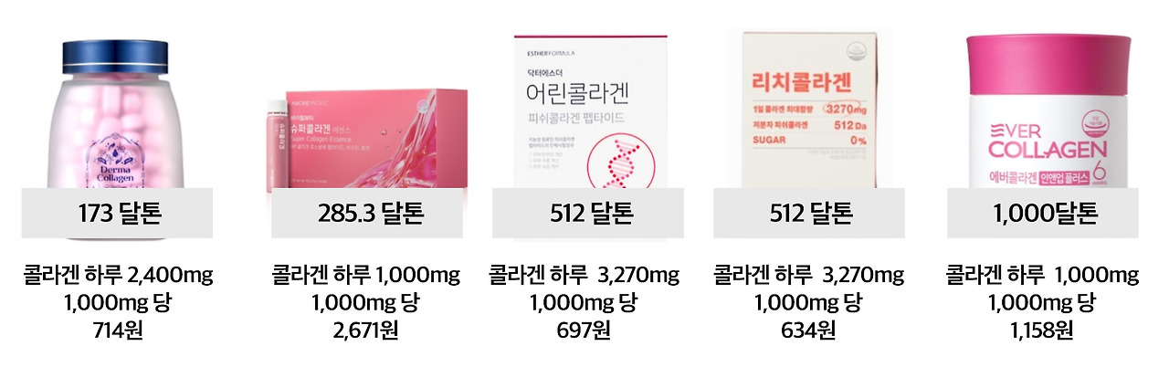 달톤 대비 가격표.jpg