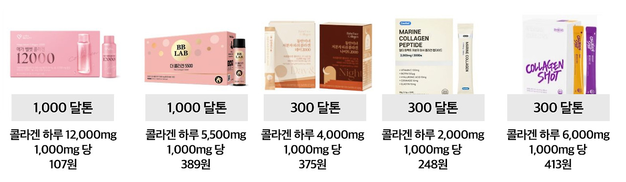 달톤 대비 가격표2.jpg