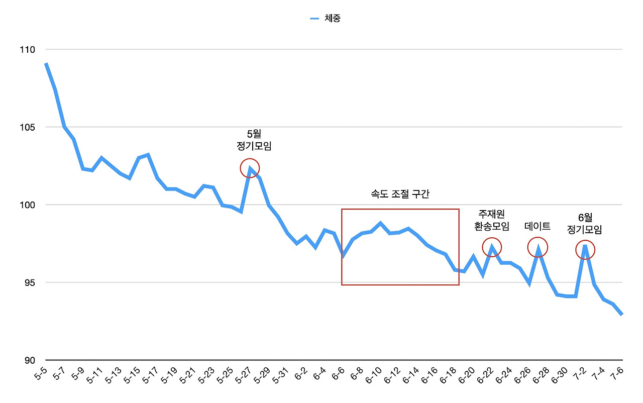 이미지 2023. 7. 6. 08.35.jpg