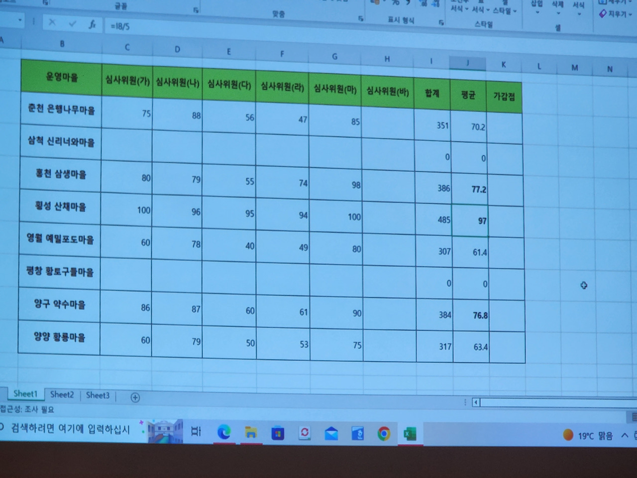 횡성 28주차 목요일_강원도지역 발표회_발표회 최종 점수 표_20221027_163719.jpg