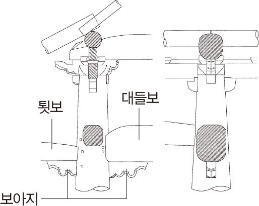 평창한옥학교 9주차 월요일_보아지 스케치_20211213_083434.jpg