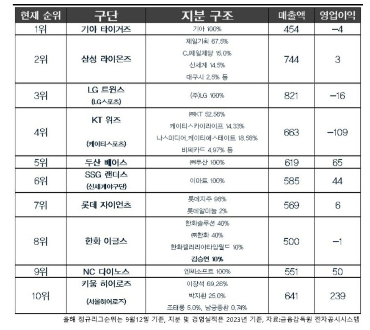 카지노 게임