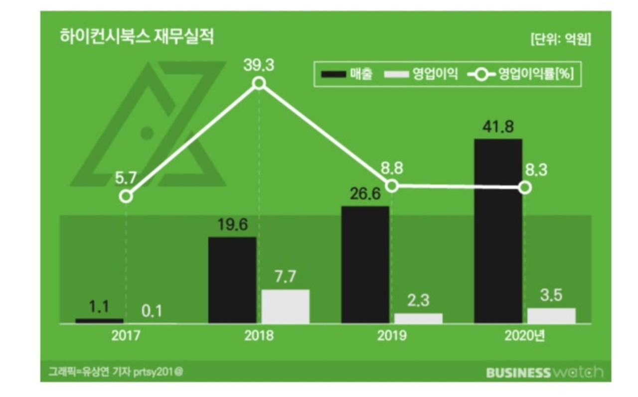 05화 사교육 시장의 새로운 강자,시대인재
