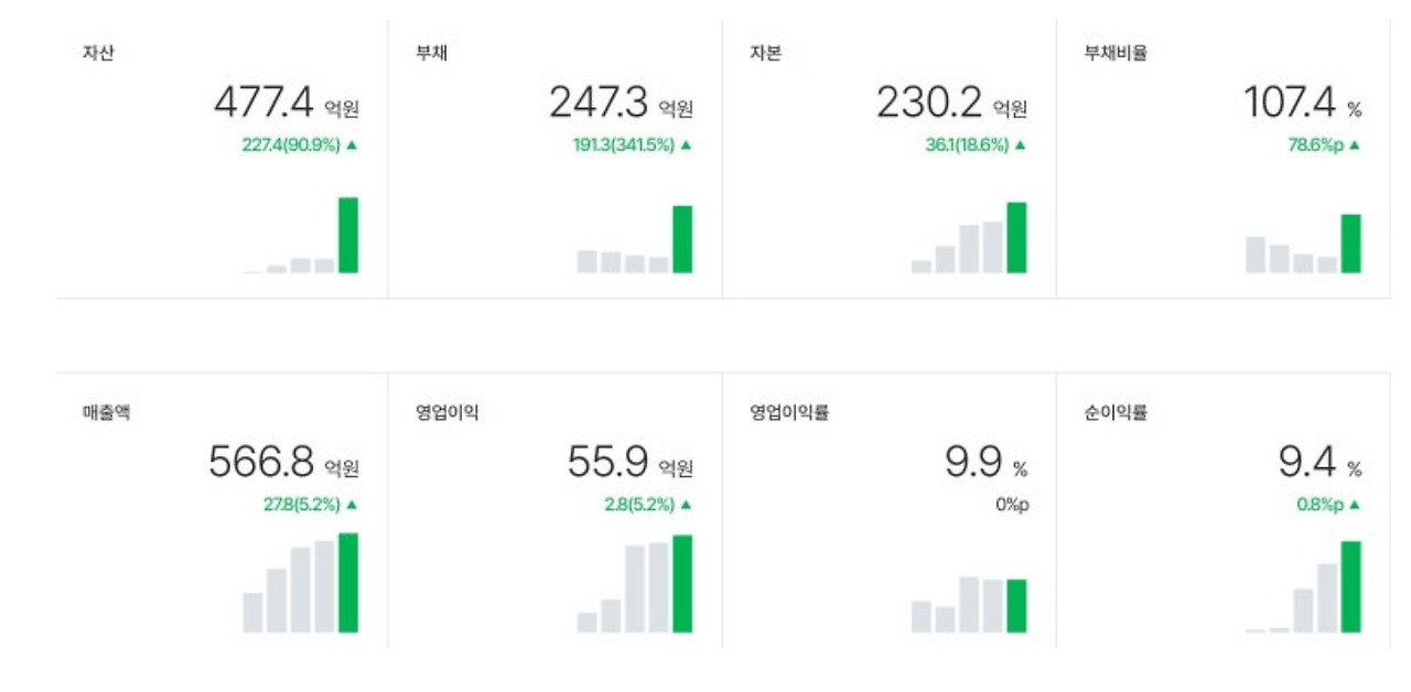 온라인 카지노 게임