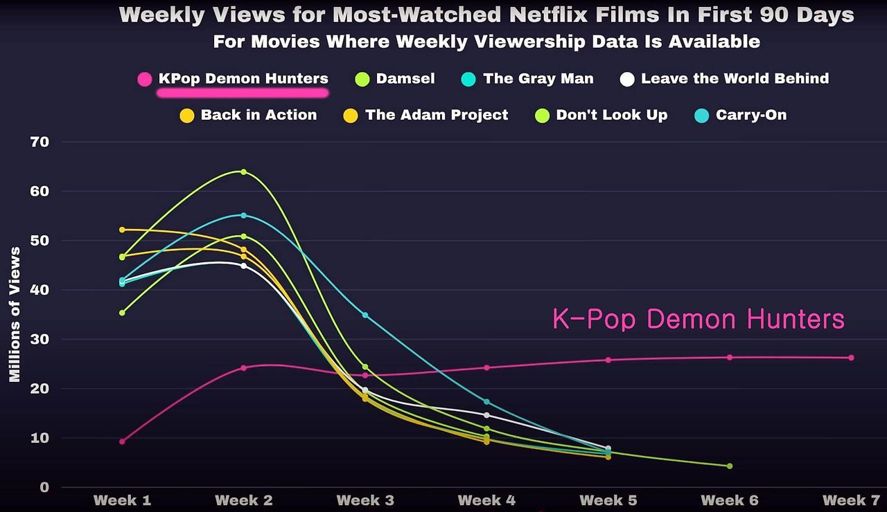 Netflix_Weekly_Viewership.jpg