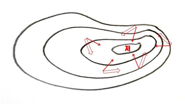 저기압(전향력과 풍향).jpg