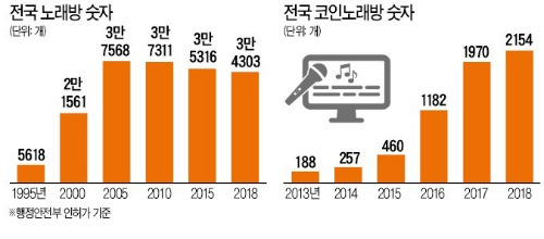노래방 숫자.jpg