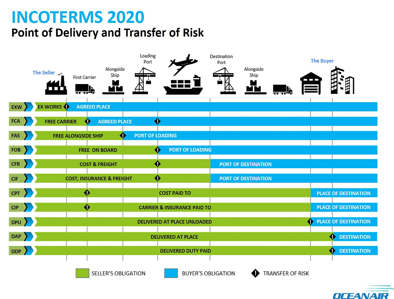 Incoterms-2020-Transfer-of-Risk.jpg