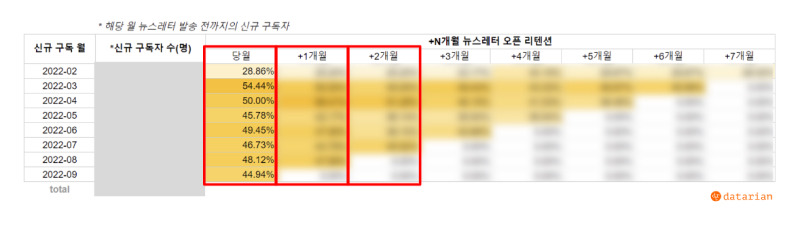 코호트별 리텐션 분석2.jpg