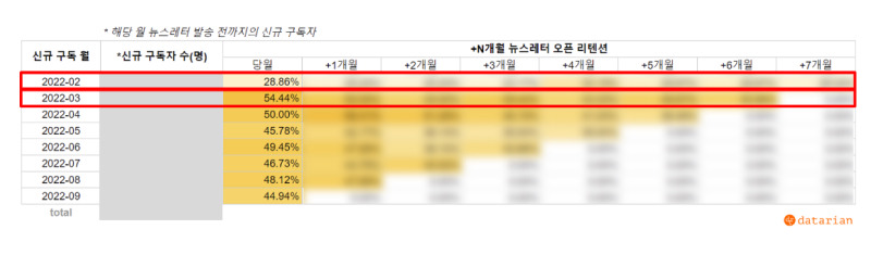 코호트별 리텐션 분석3.jpg