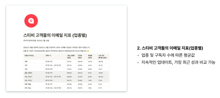 스티비 벤치마크 지표.jpg
