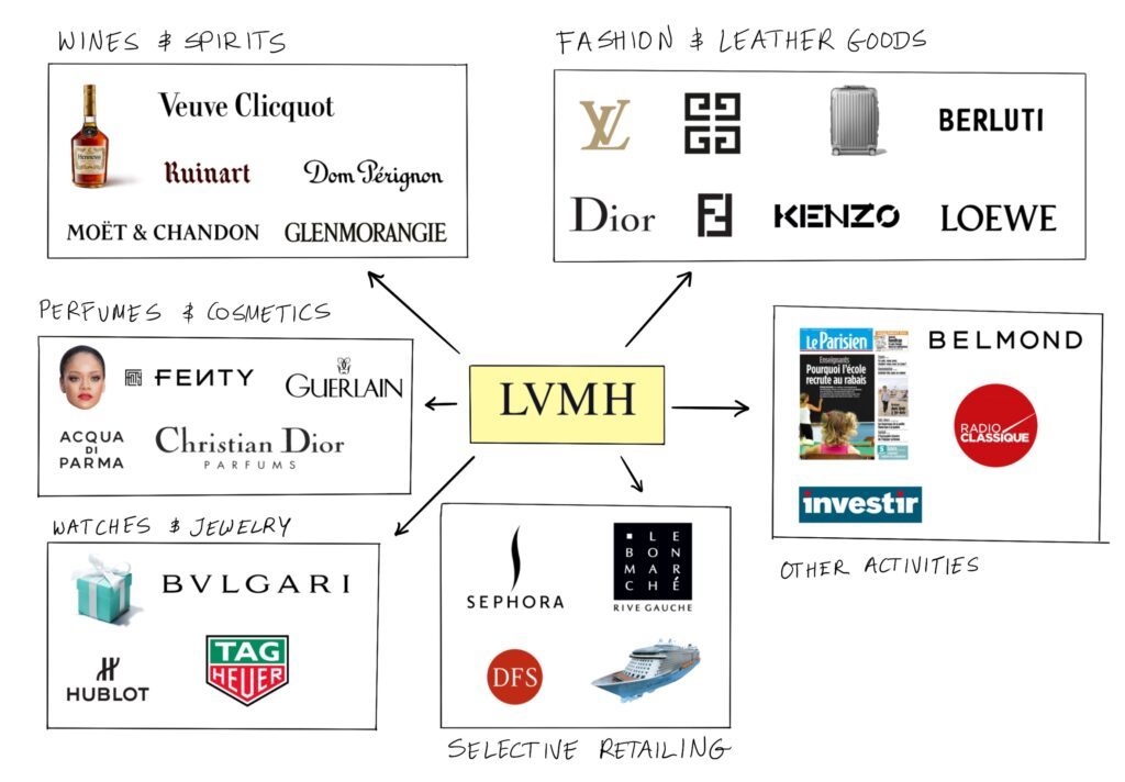 lvmh-brands-1024x712.jpg