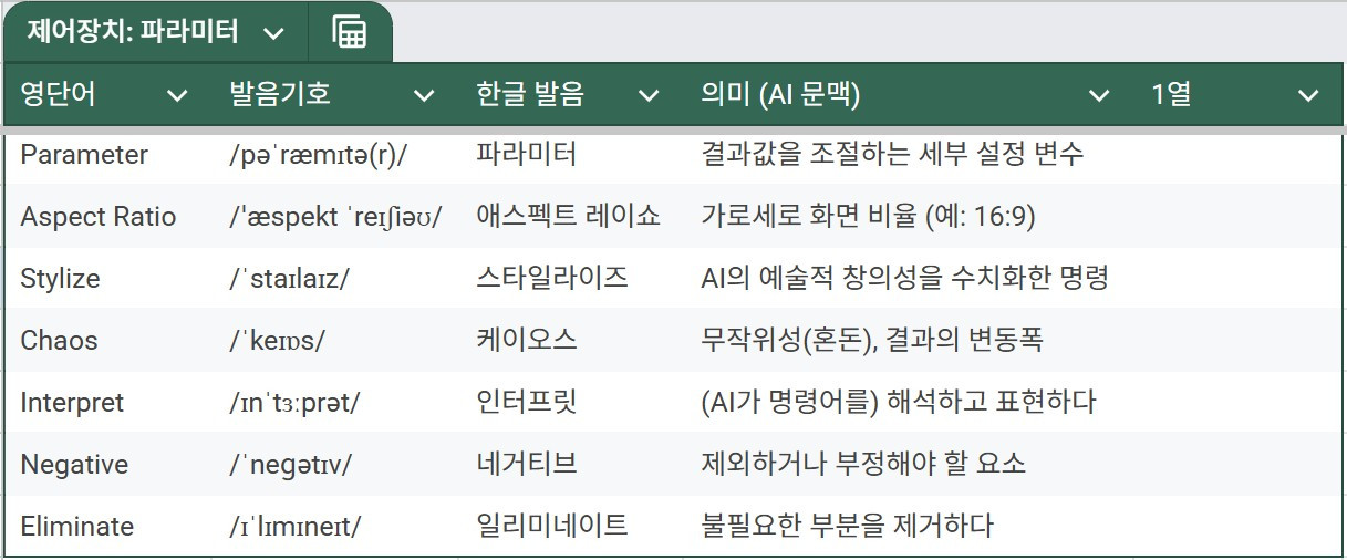 2. 제어장치-파라미터.jpg
