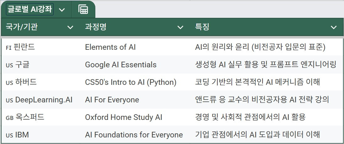 글로벌 AI강좌 리스트.jpg