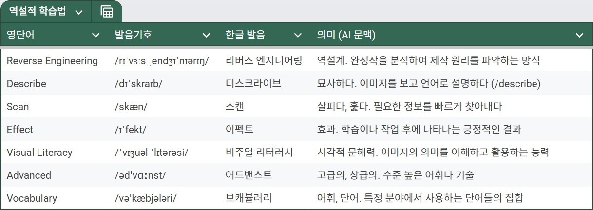 5. 역설적 학습법.jpg