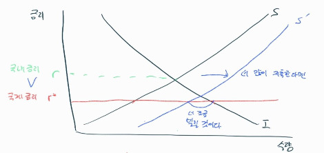 저축 늘릴 때.jpg