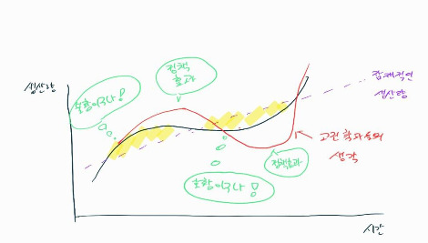 고전학파 생각.jpg