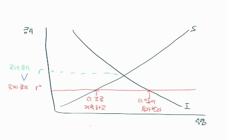 금리가 낮을 때.jpg