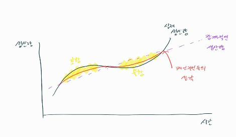 케인지안 생각.jpg