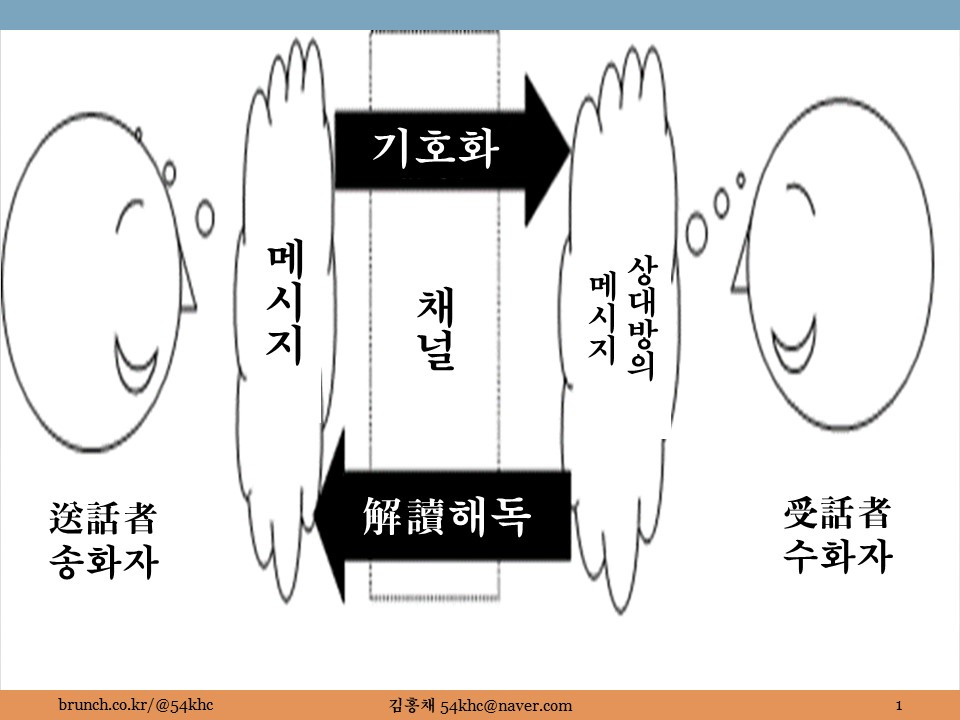 대인커뮤니케이션 프로세스.jpg
