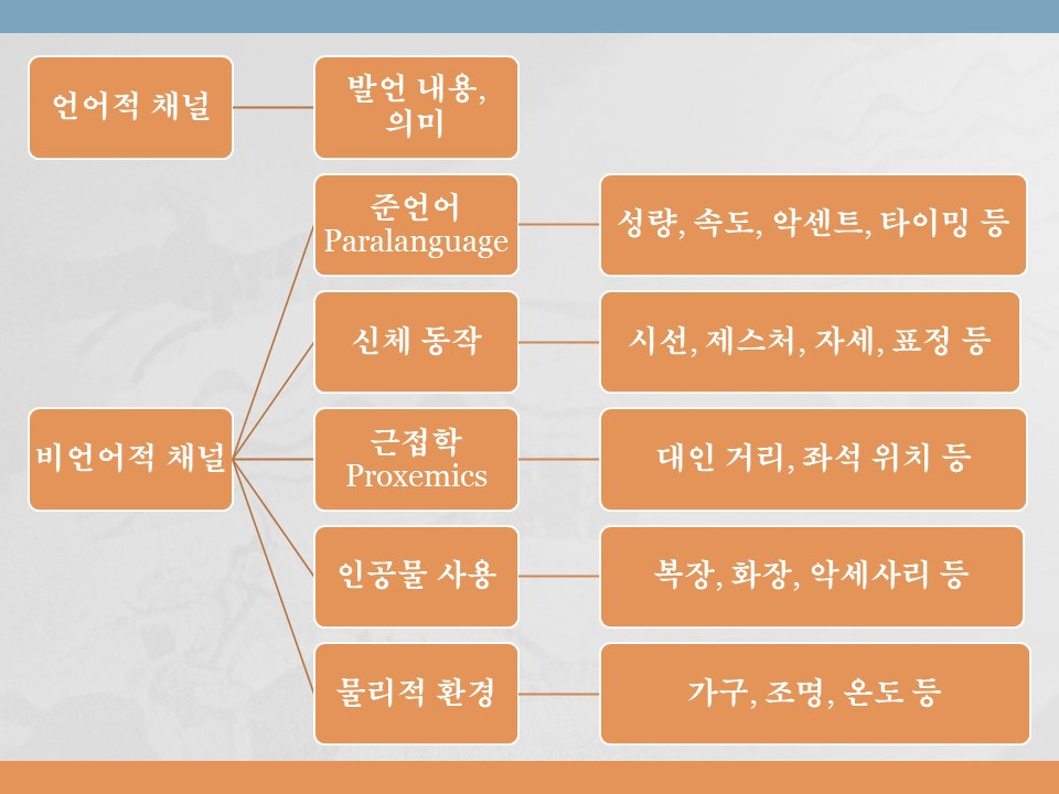 커뮤니케이션 채널.jpg