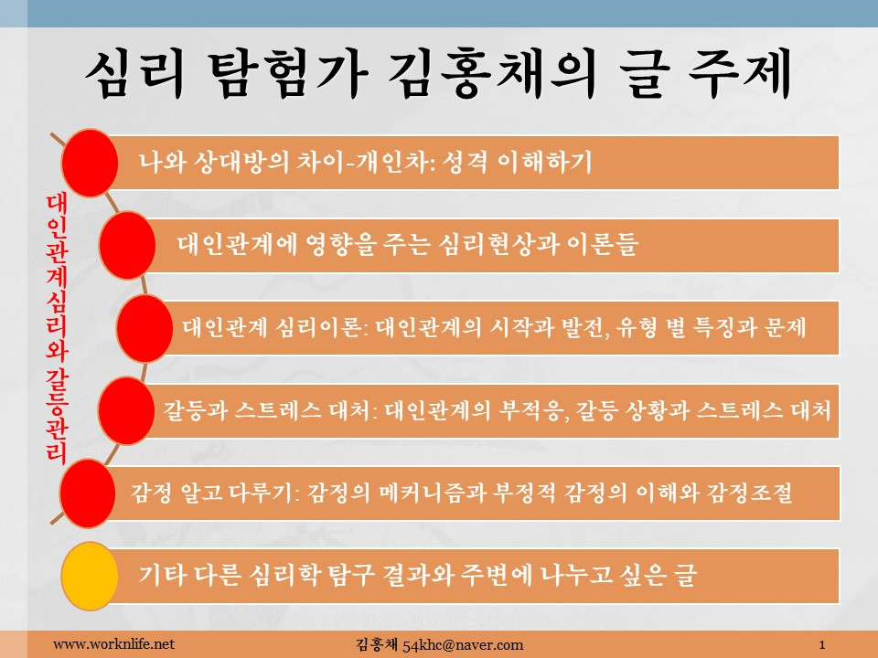 심리 탐험가 김홍채의 글 주제.jpg