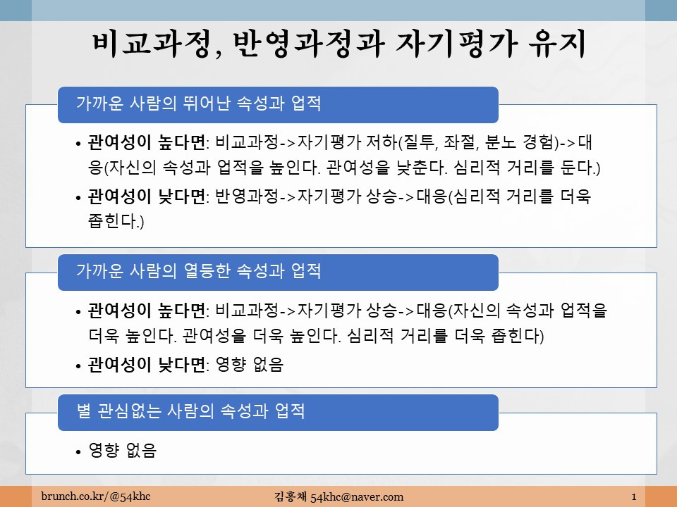 자기평가 유지모델.jpg