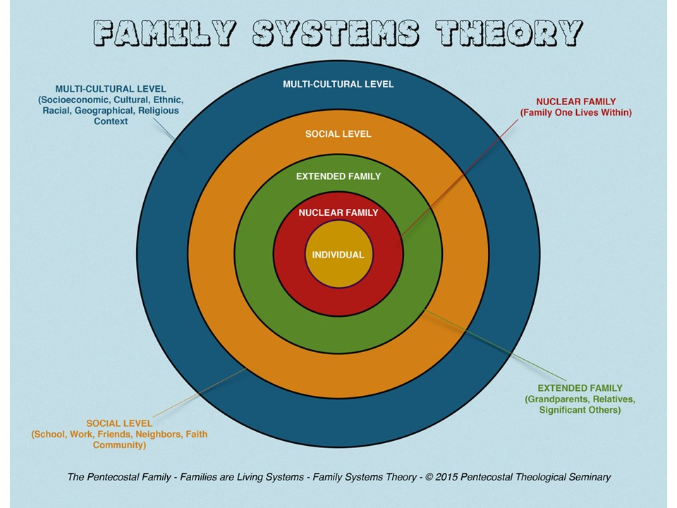 가족 체계 이론.jpg