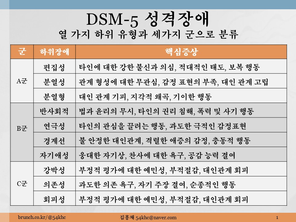DSM-5 성격장애.jpg