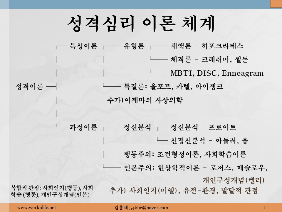 성격심리 이론 체계.jpg