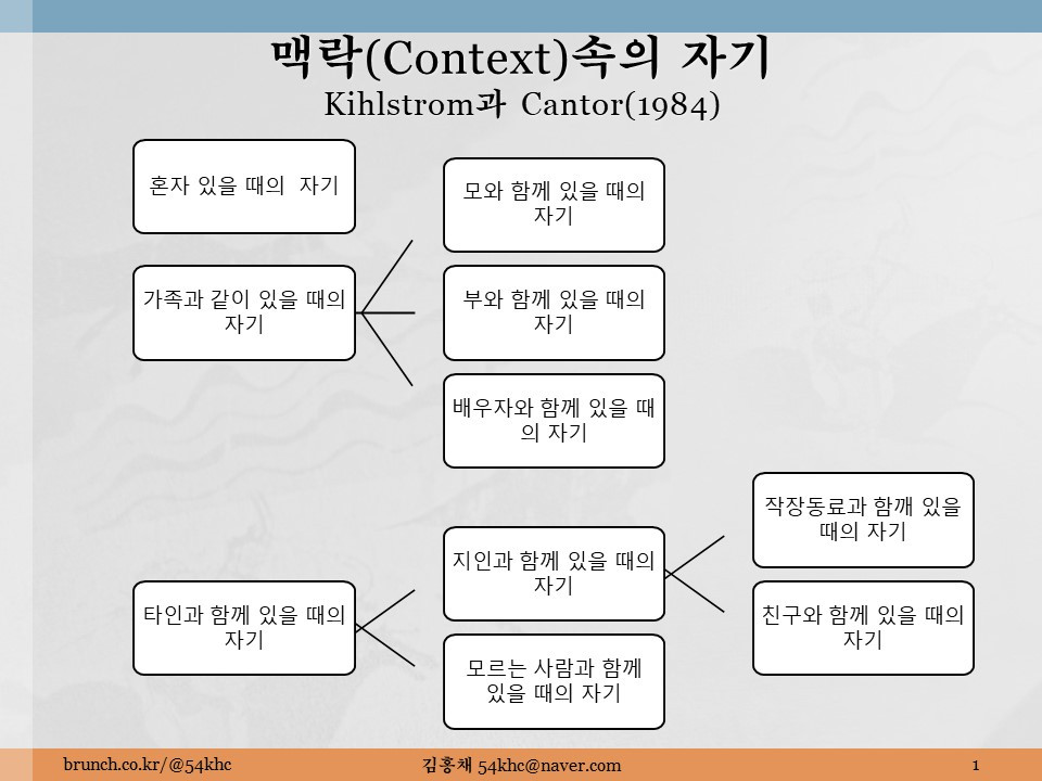 맥락속의 자기.jpg