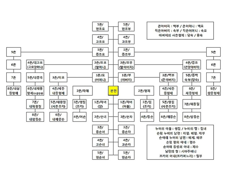 가족 관계도.jpg
