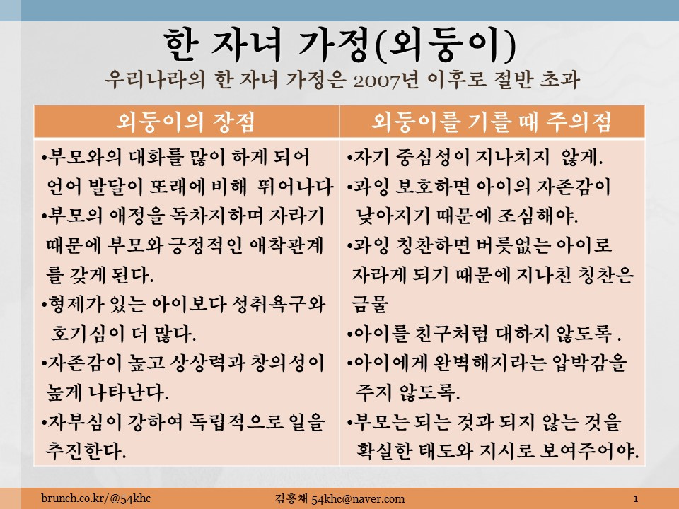 한 자녀 가정 외둥이.jpg