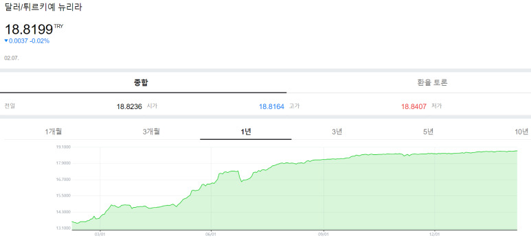 환율표 리라.jpg