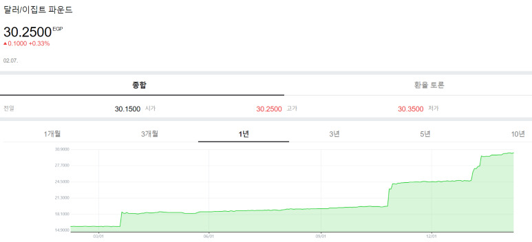 환율표 파운드.jpg