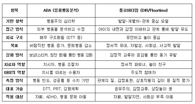 놀이치료 행동치료 비교.jpg