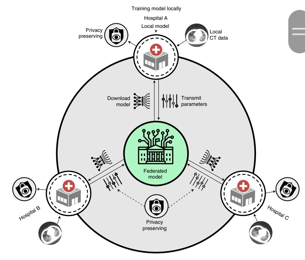 연합학습 논문 이미지.jpg