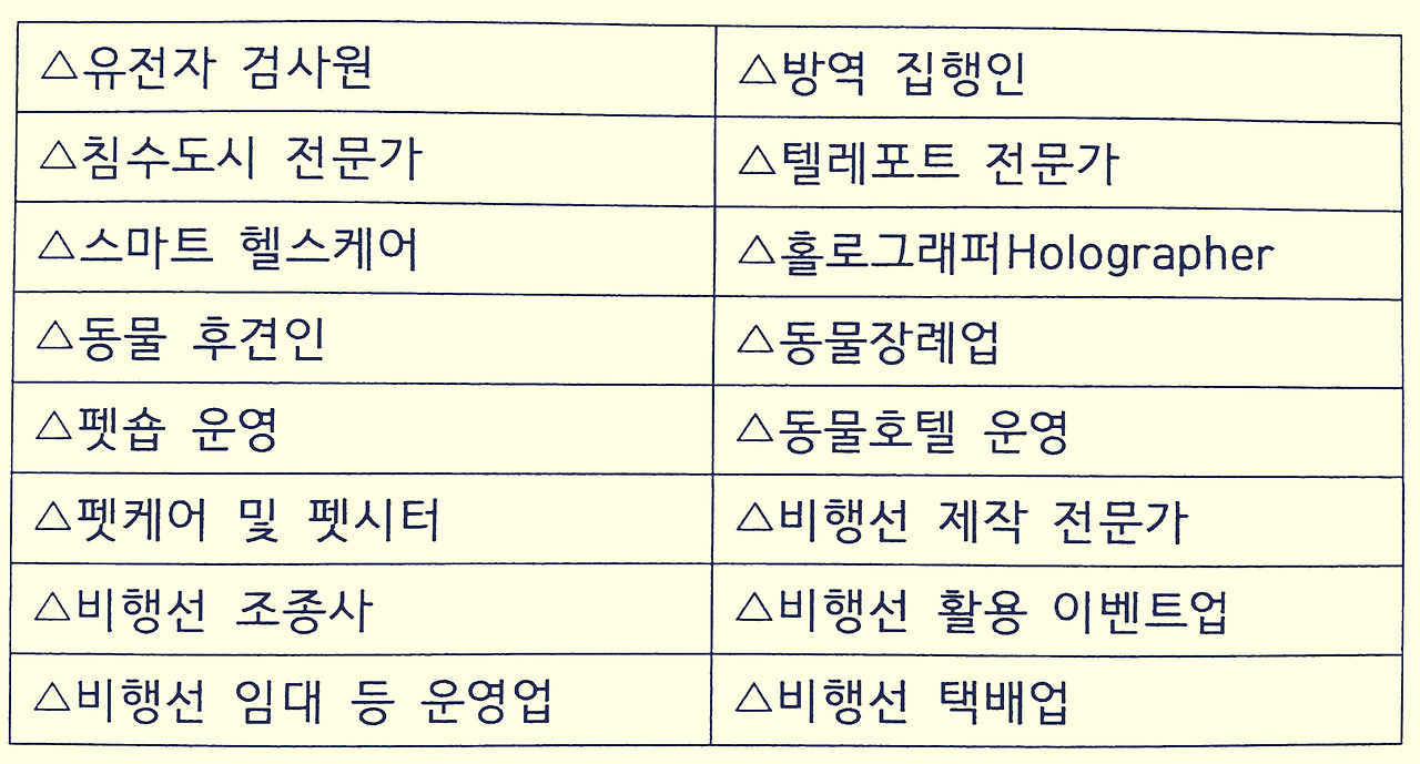 기타 유망직업, 표물.jpg