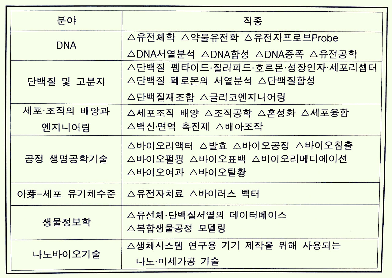 바이오관련직업,표.jpg