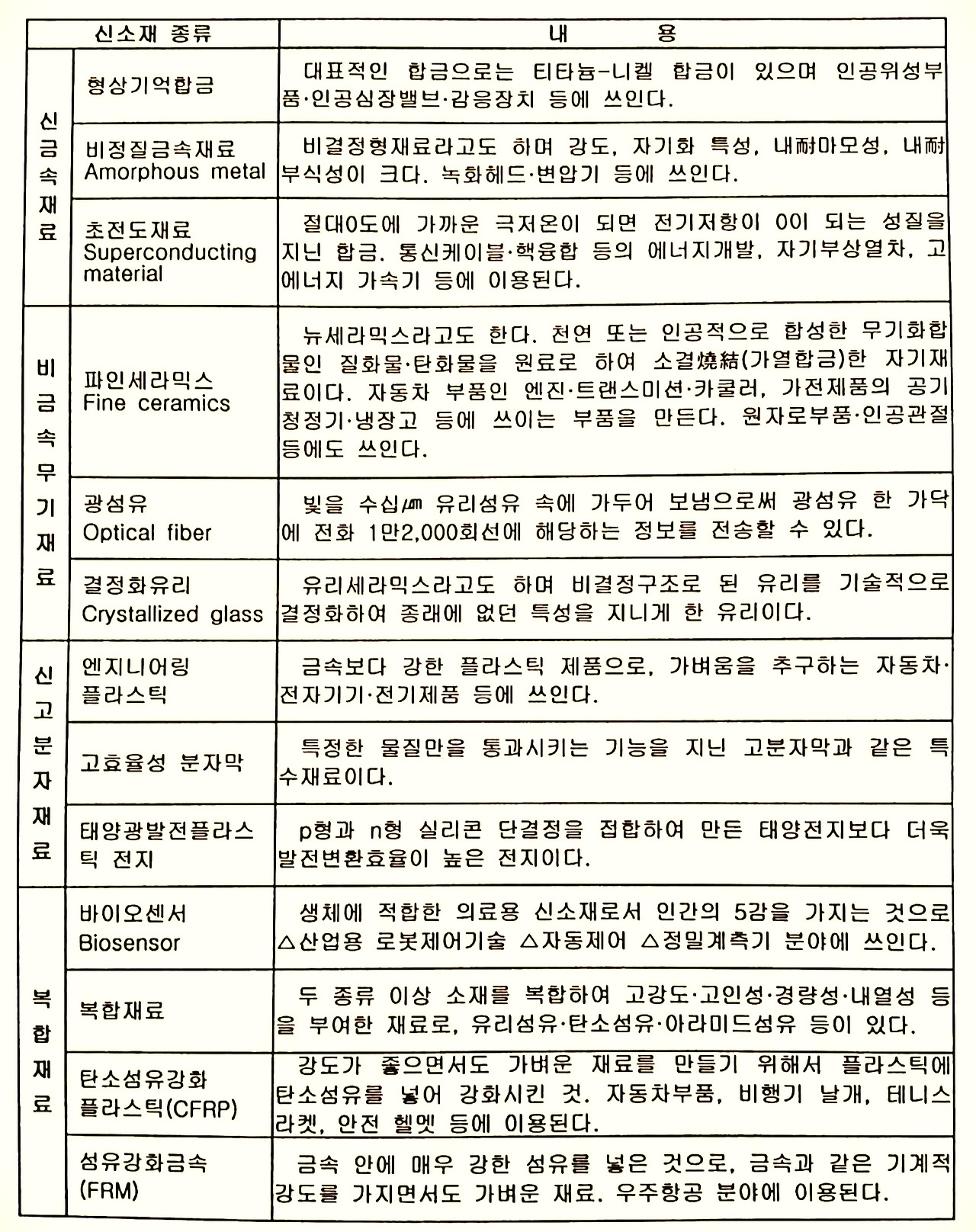 신소재종류1.jpg