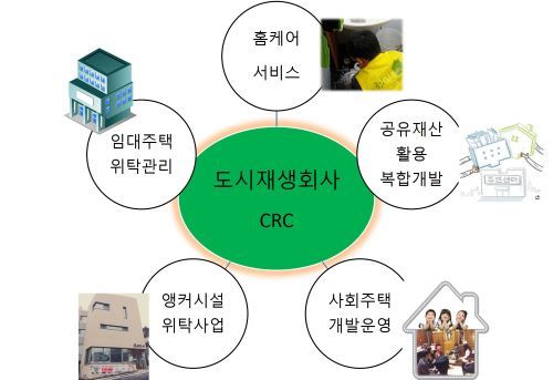 도시재생회사 .jpg