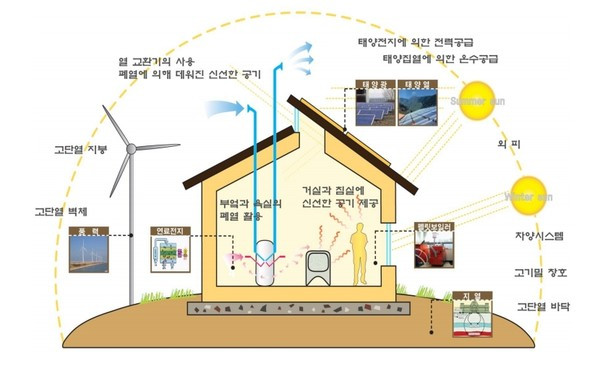 제로에너지 건축물.jpg